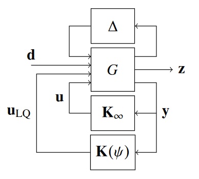 Parallel control architecture for robust stall spin control